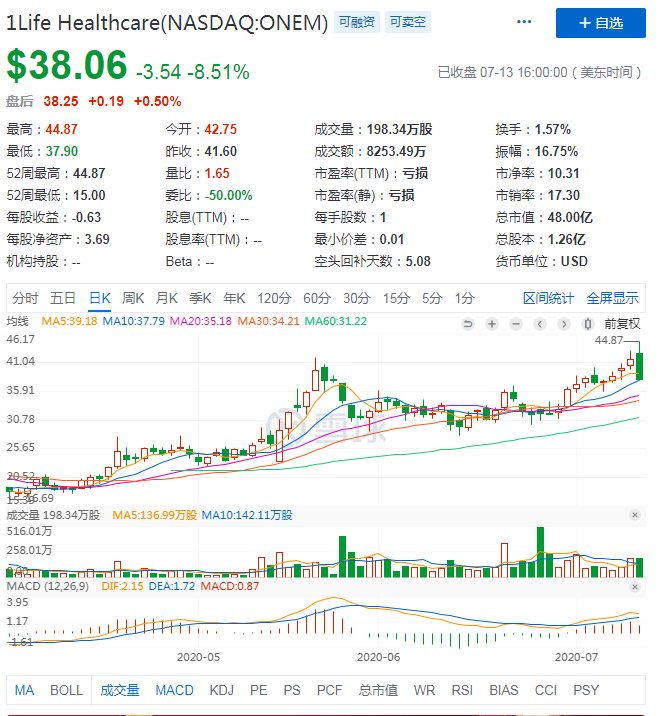  SMART|SMART是后浪，错，“FOLDS”才是真正的后浪？