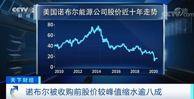  这家|豪掷50亿美元！这家全球能源巨头，疫情后首次“出手”！透露一个重要信号……