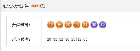 等奖的中奖注数开出|20091期大乐透开奖结果，一等奖2注，彩民道：不能再执迷不悟了！