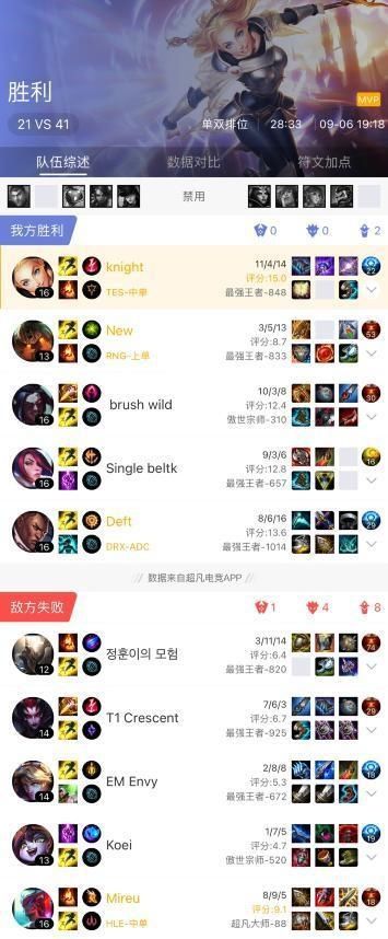  输出|拉克丝回归高端局！Knight电刑缚法宝珠玩法攻略来袭