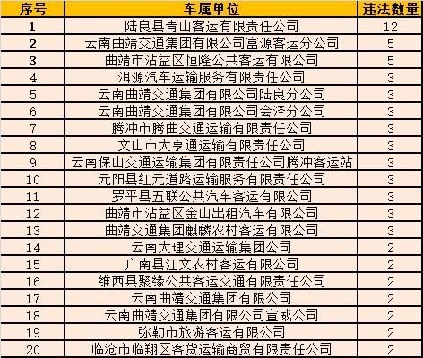 G56杭瑞高速|最新!云南这56人被终生禁驾