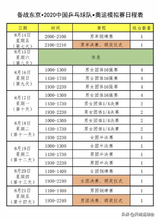  孙颖莎|首金诞生！许昕/孙颖莎夺得混双冠军，王炸亚军！樊振东陈梦第四