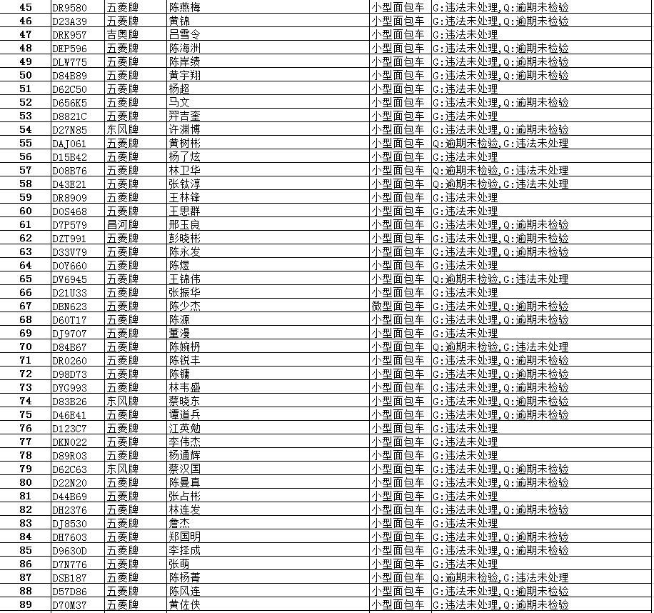 逾期|【最新】澄华街道这些面包车逾期未报废、未检验,有你家车吗?