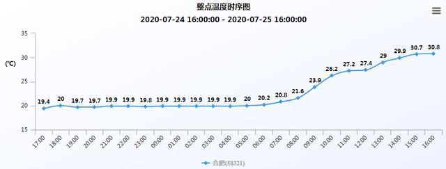 降雨|明日起至28日我市有明显降雨！