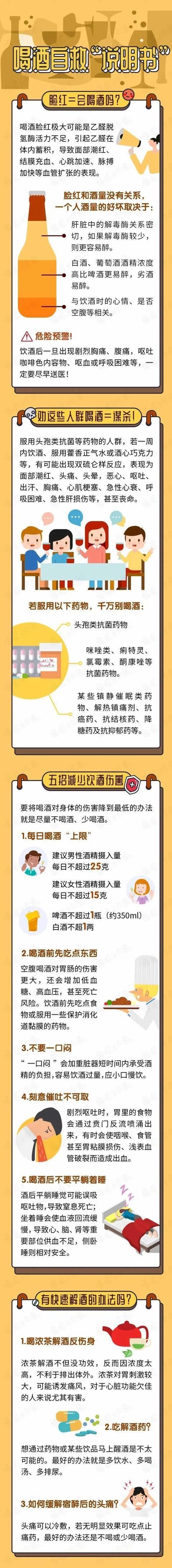  受损|险！福建一男子饮酒过量 多脏器功能受损还差点截肢