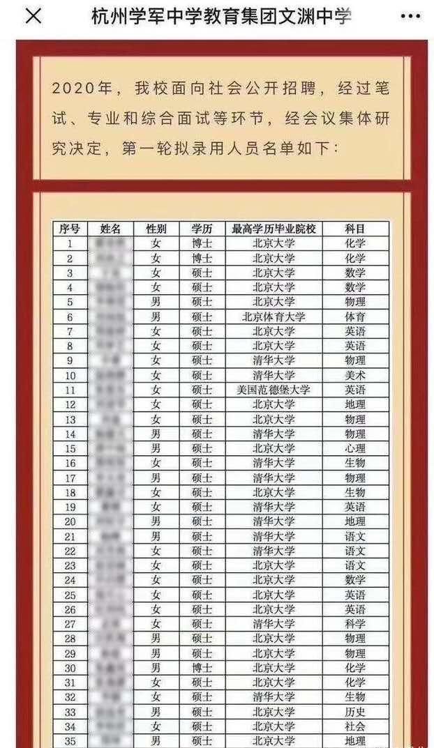 仅仅|为何清北硕博毕业生扎堆去当中学教师？仅仅因为待遇？原因很现实