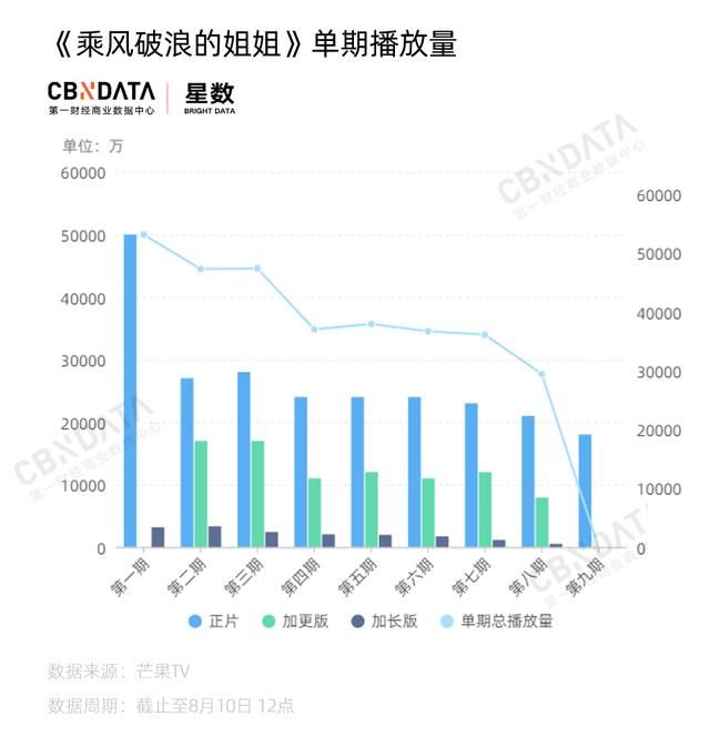  乘风破浪|《乘风破浪的姐姐》快播完了，30+姐姐的商业价值“飞升”了吗？
