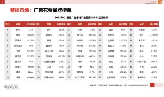 互联网平台广告收入增长转正背后的「五个信号」