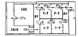 房间|洁净区“压差”的控制与压差规范要求大全