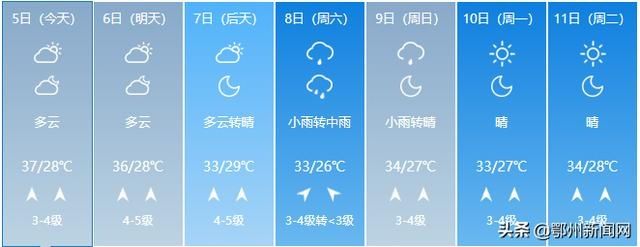 清凉|直飙39℃，全省一片高温橙，这里却一片清凉