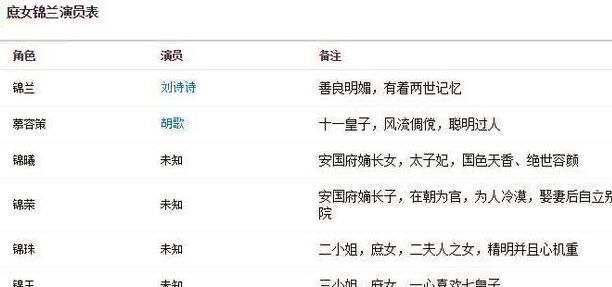  古装剧|胡歌回归，联手刘诗诗出演《庶女锦兰》，上演“三世情缘”