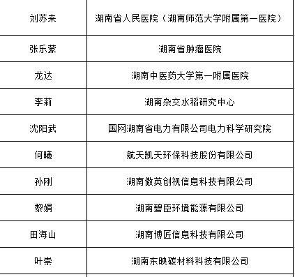 公示|公示！湖南这些年轻人，每人获得50万资助经费