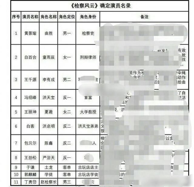  人间游戏|《浪姐》资源逆天：金晨搭朱一龙，王丽坤搭黄景瑜，万茜搭彭于晏