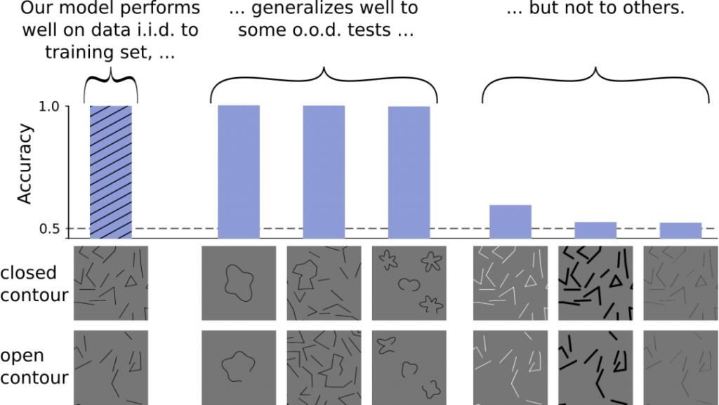  研究|人类和机器感知比较中常见的三大陷阱，你中了几条？