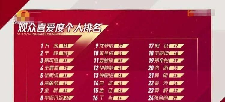  姐姐|《浪姐》二次公演细节耐人寻味：黄圣依抢不上话，阿朵会被淘汰？