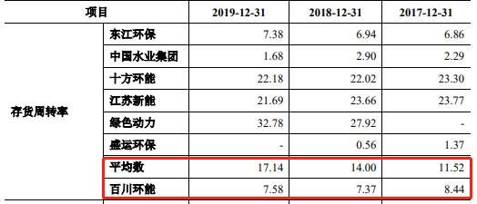 环能|百川环能资金渴:过半净利靠税收优惠 应收账款年增2倍