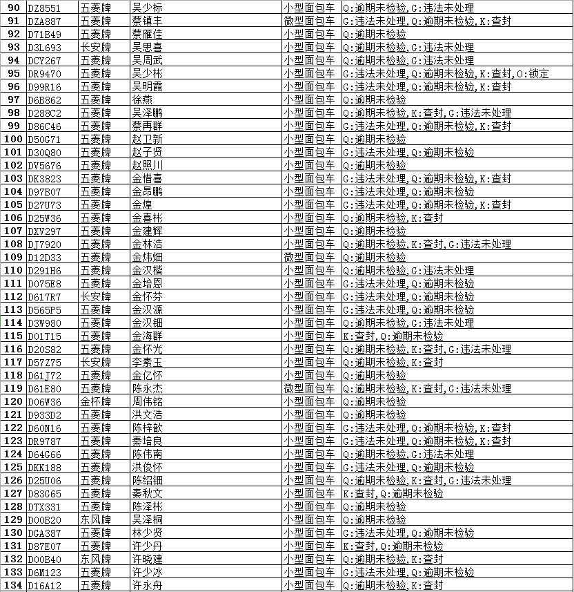 逾期|猛看!隆都这些面包车逾期未报废、未检验,有你家车吗?