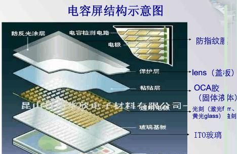  格局|玻璃盖板产业链，竞争格局如何？