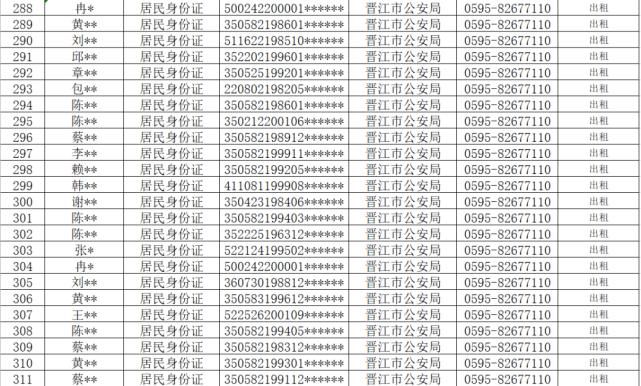 查处|从严查处！晋江公安通报！这710人将……