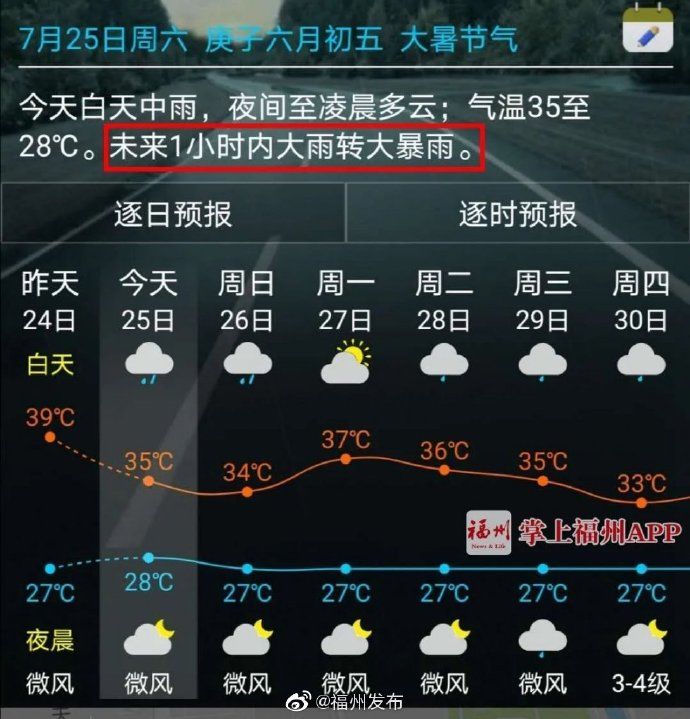 暴雨|突降暴雨！一秒天黑！福州气温降到2字头！