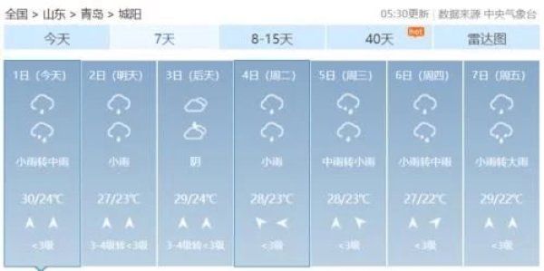 天气|天气早知道周末又又又泡汤…青岛下周天气….