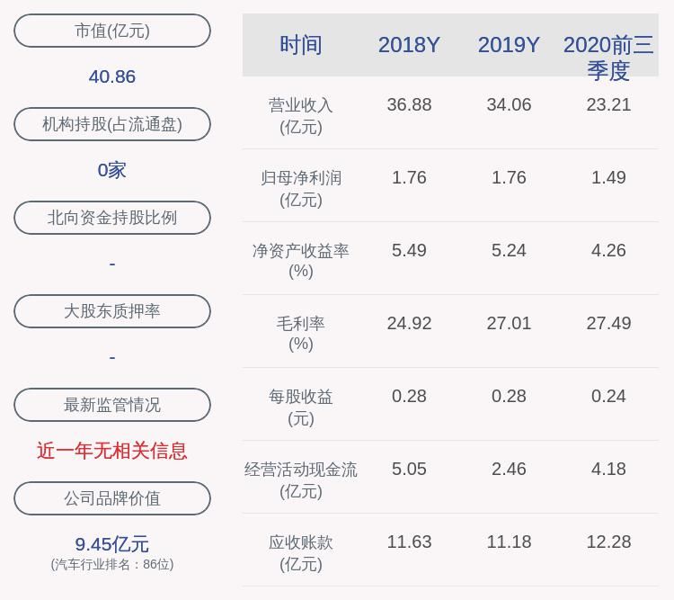 净利润|松芝股份：2020年前三季度净利润约1.49亿元，同比下降15.44%