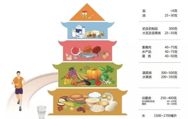  误会|白粥馒头＋榨菜，你对“清淡饮食”有啥误会？