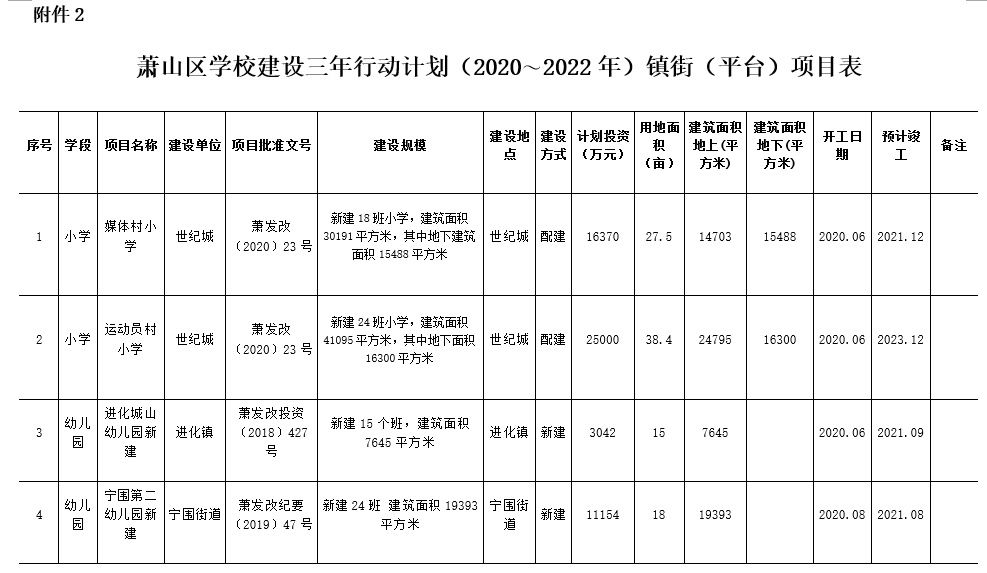计划|未来几年,萧山计划要建哪些学校?正在公开征求意见