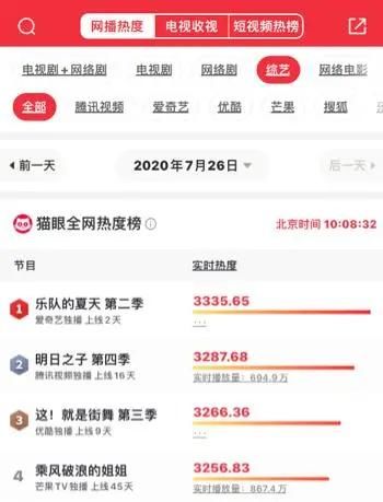  乐队|乐队的夏天，别让我再看到第三季！