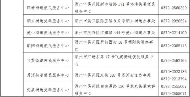  社会保障|@湖州人，失业保险保障范围扩大了