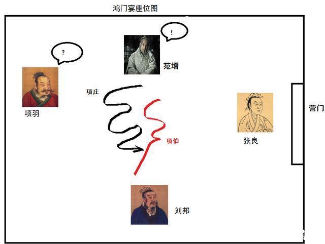 范增|鸿门宴上项羽赏赐给樊哙的生猪腿,实际上可能是熟的?