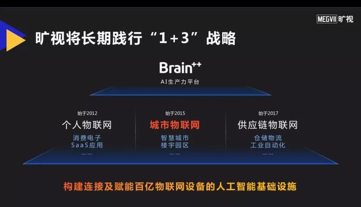 起底|旷视那正平：起底城市大脑下的「条」与「块」 | AI 安防峰会