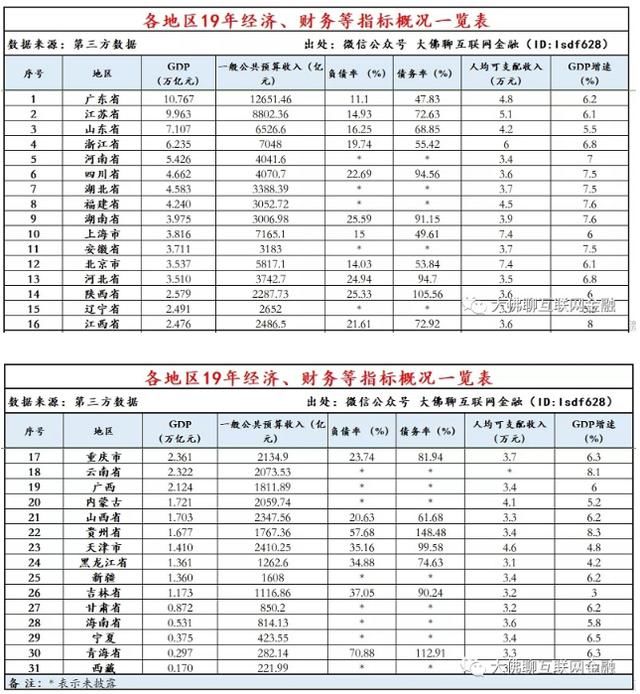  独山县|惨剧！因为一栋楼 37万人欠了400亿