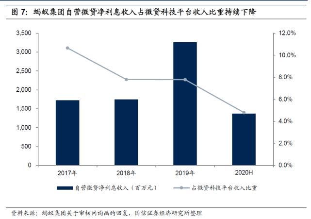  规范发展阶|蚂蚁和腾讯大力加码！一文读懂互联网消费贷