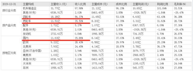 国宾护卫队|一年上涨七倍：春风动力，下一只十倍大牛股？