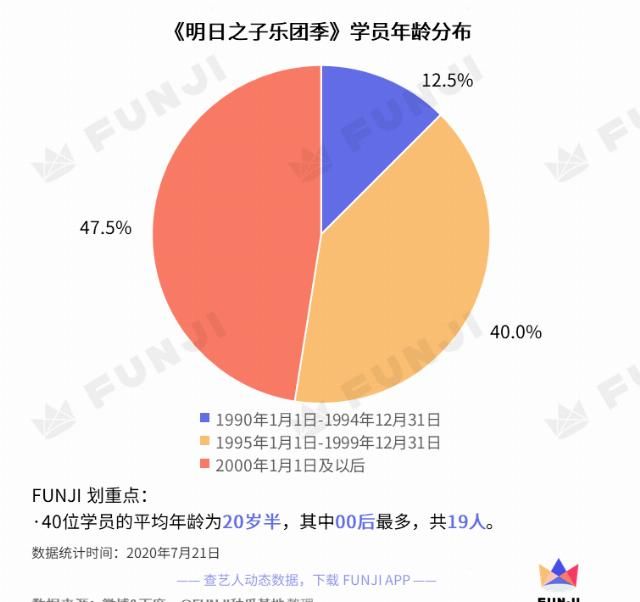  之子乐团季|这档词云千奇百怪的乐团节目，你真香了吗？