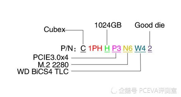  TB|E13主控初探：CUBEX CP2000 1TB评测