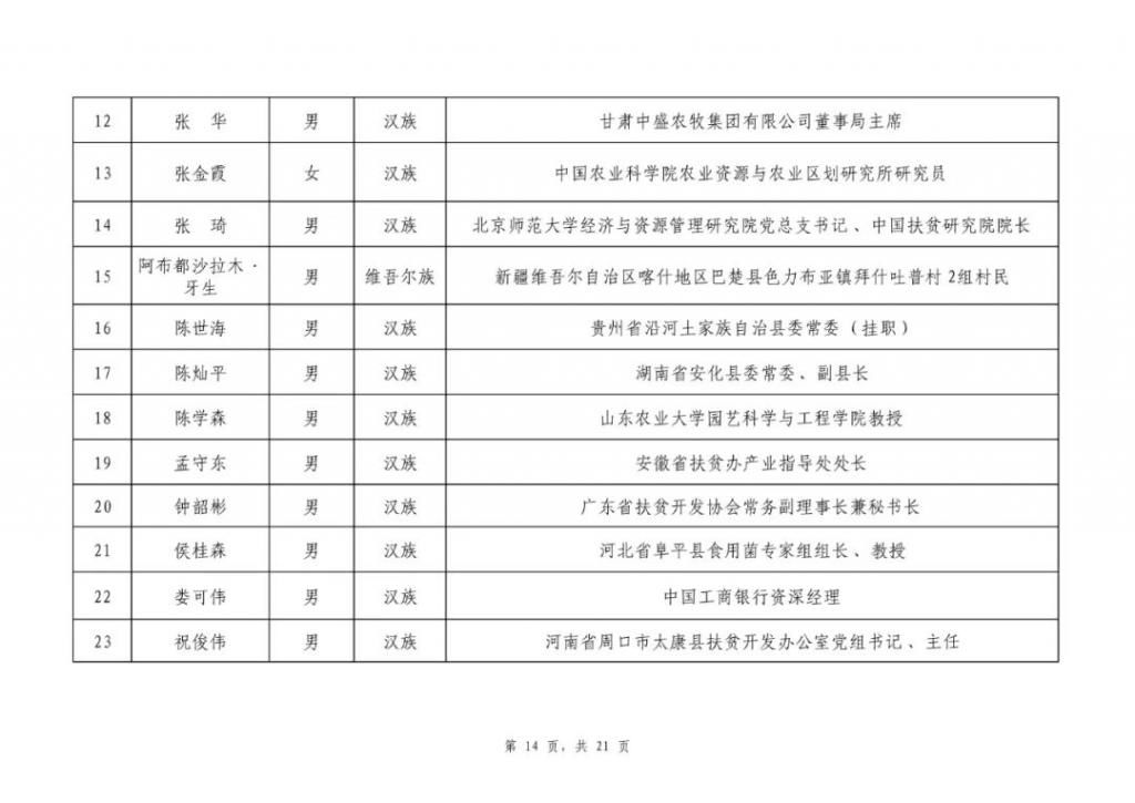 组织|2020年全国脱贫攻坚奖通过初评候选对象公示，我市渭源县当选组织创新奖！