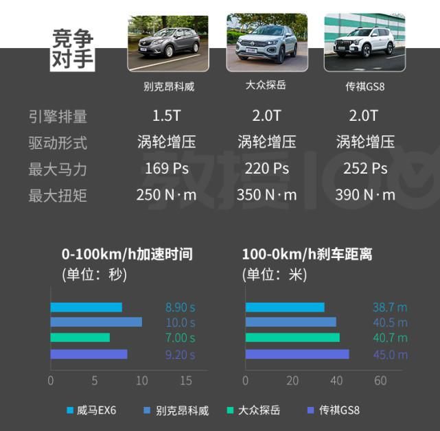 SUV|这款20多万的国产SUV，科技感很强实力真心不错！
