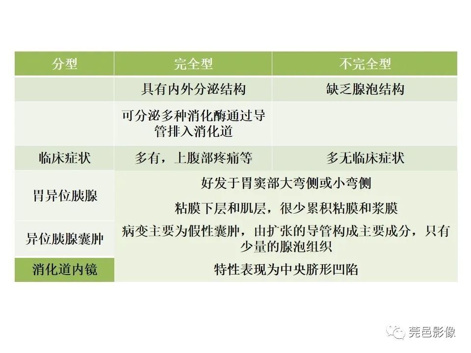 畸形|胃重复畸形CT诊断与鉴别诊断