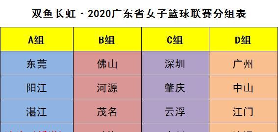 女篮|2020粤女篮 | A组阵容出炉，谁将成功出线？