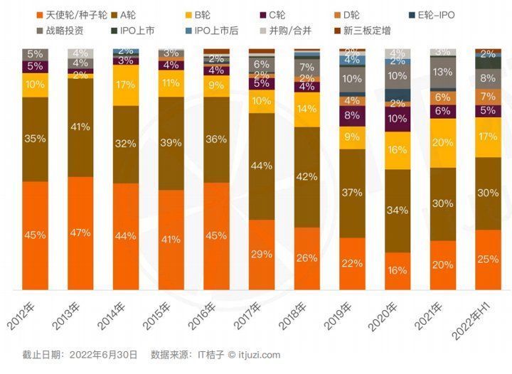 探讨一下：CRM4.0的发展趋势与就业机会