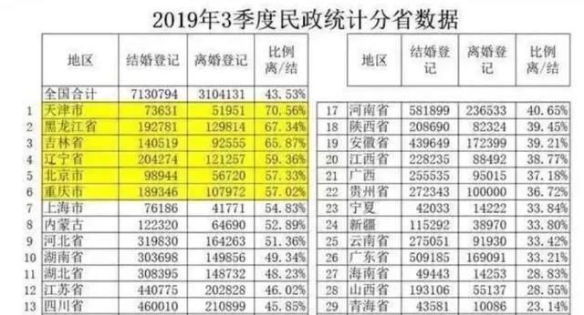 人口|历年出生人口(1949-2019)