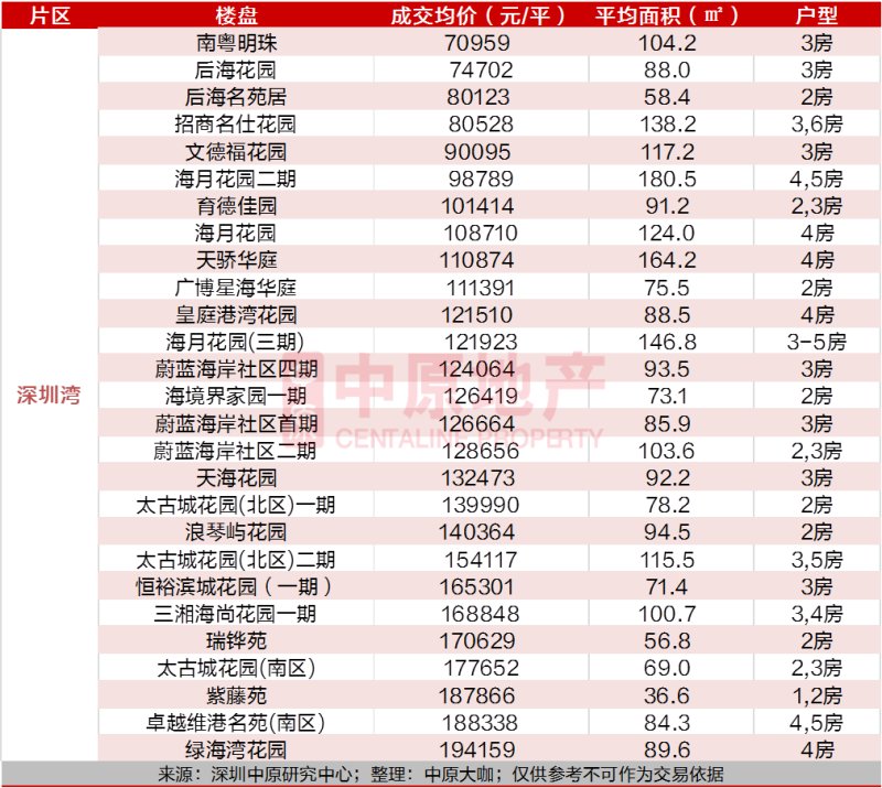  价值|位居深圳中心区的中心，CBD住宅价值几何？