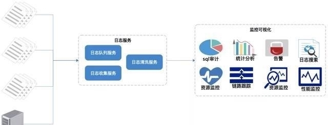  监控|太赞了！大佬竟然用ELK搭建起了支撑TB级的日志监控系统