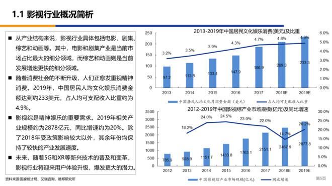  框架|看穿十大行业—浅谈传媒行业投研框架