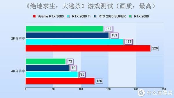  Vulcan|iGame RTX 3080 Vulcan 10G首测：非公一霸，吊打上代旗舰！