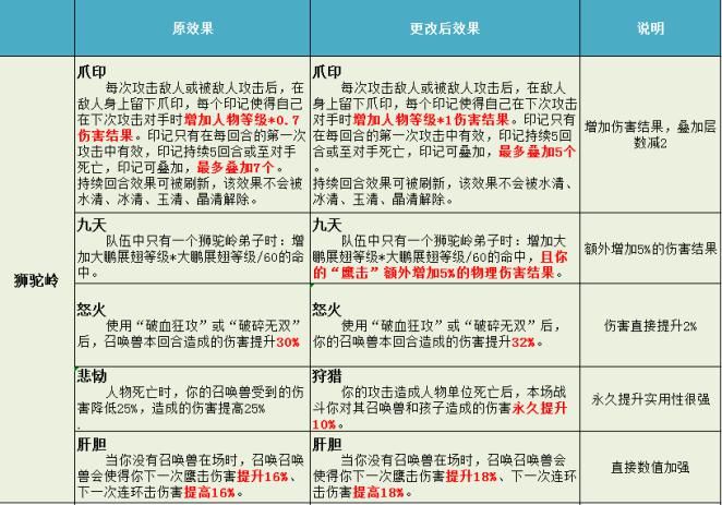 召唤兽|梦幻西游：10月门派大改！狮驼岭迎来了史诗级的加强