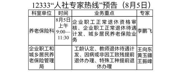 人社局|好消息！南阳市人社局开通12333“人社专家热线”，这些业务可咨询