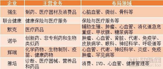 IPO|近三年103家医疗企业IPO，高瓴、奥博、鼎晖是最大赢家